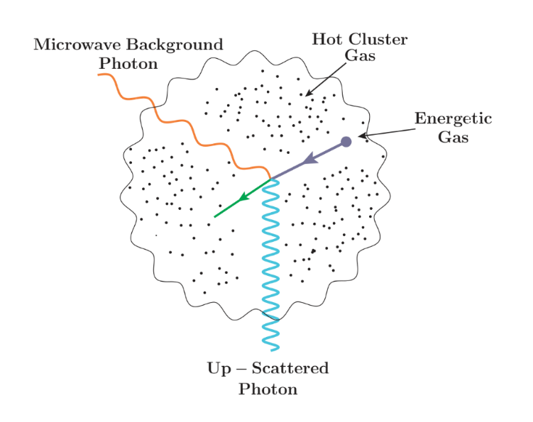CMB photon scatters with electron.png