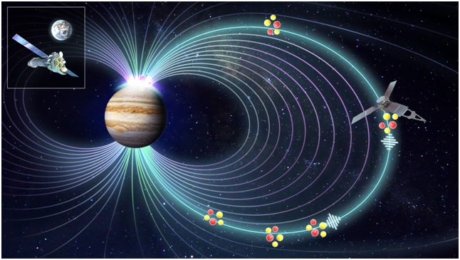 Researchers Reveal Cause of Jupiter's X-ray Aurorae
