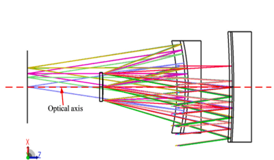 Researchers Propose Novel Design of Image-side Telecentric Systems