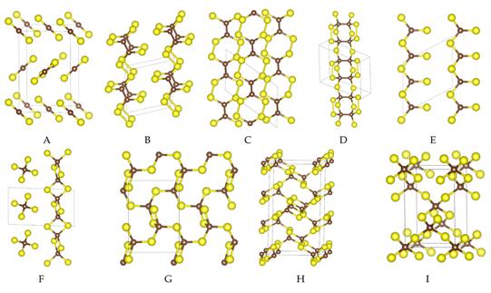 Ultra-complex Structure of Carbon Disulfide Proved under High Pressure