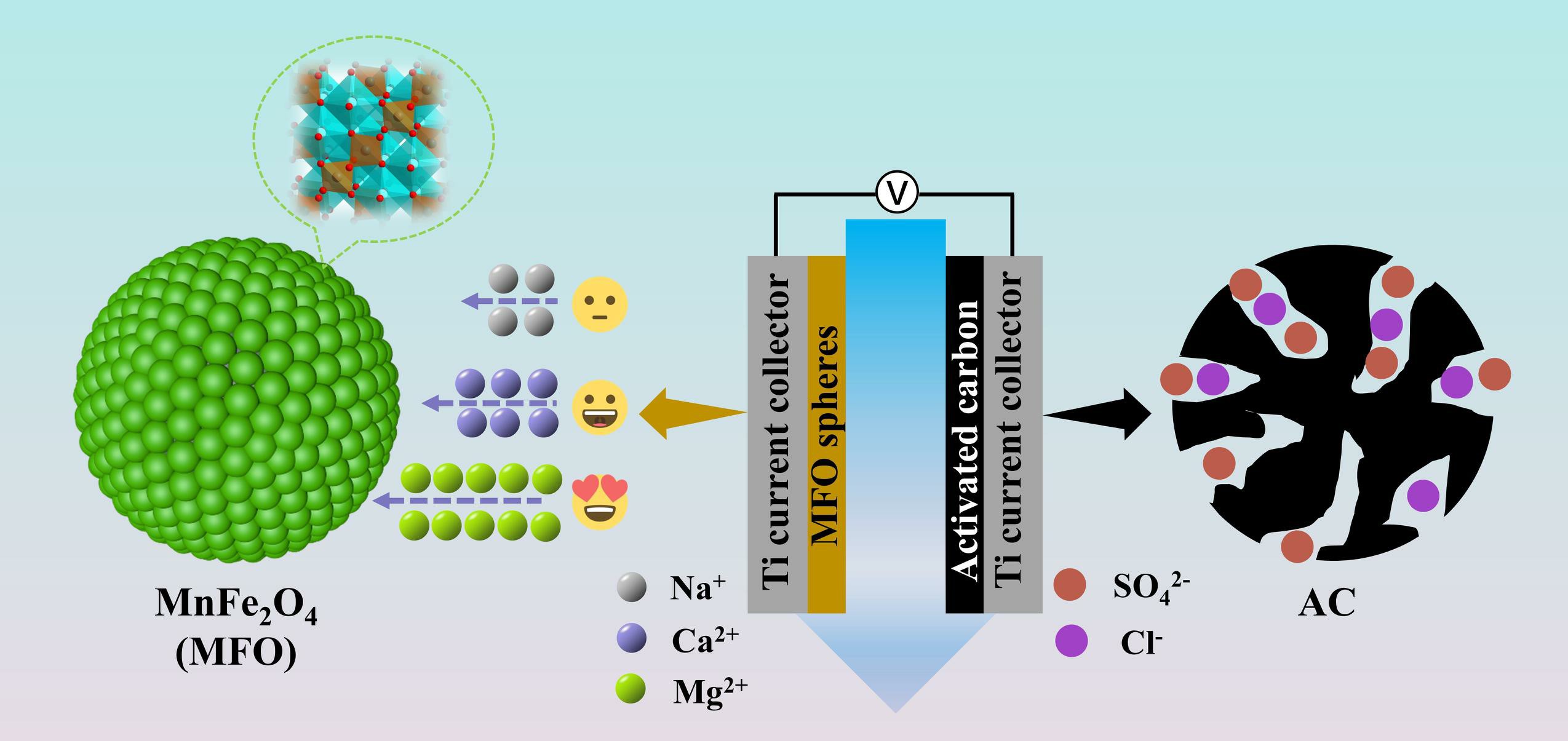 Researchers Develop High-selective Pseudocapacitive Electrode for Water Softening
