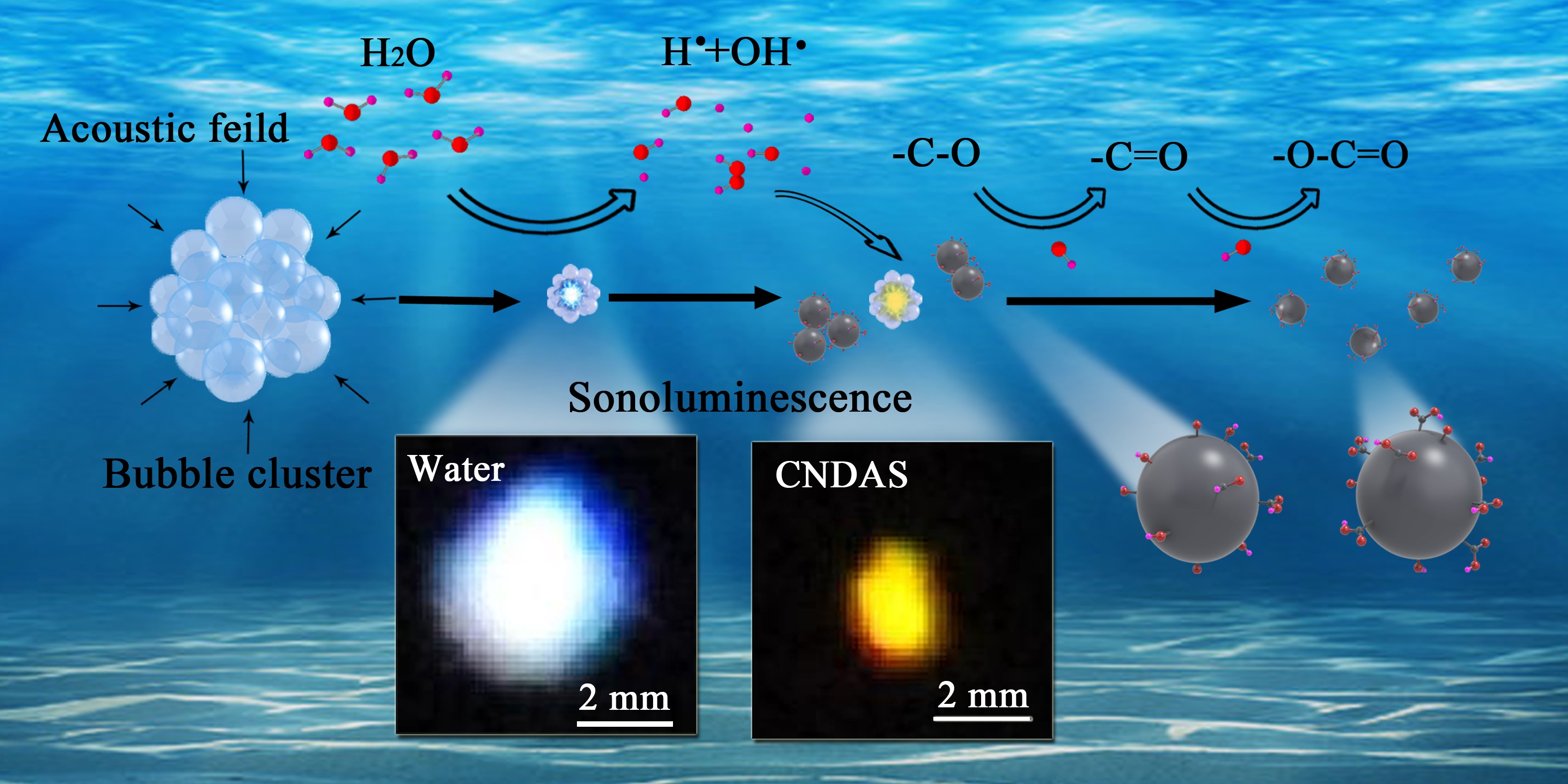Modulation to Sonoluminescence Achieved in Presence of Carbon Nano-dots in Water