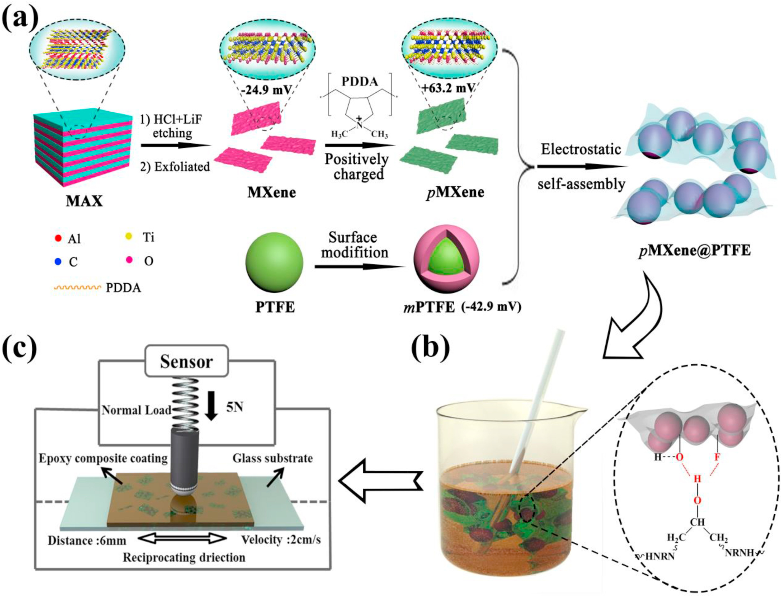 Researchers Develop Core-shell Functional Composites with Excellent Self-Lubrication Properties