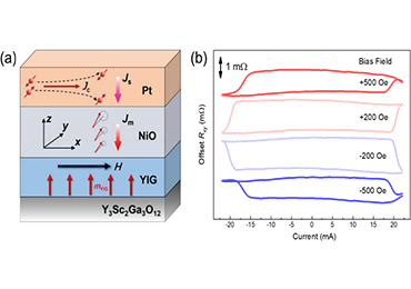 Researchers Present Unambiguous Experimental Demonstration of Magnon Transfer Torque Effect