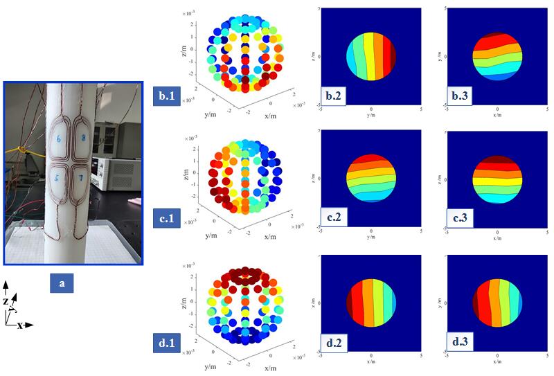 Scientists Develop Spherical Harmonics Decomposition Method for Irregular Matrix Coils Design