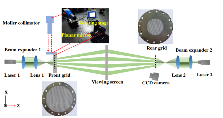 Researchers Propose Novel High-accuracy Twist Measurement for Bi-grid Modulation Collimator