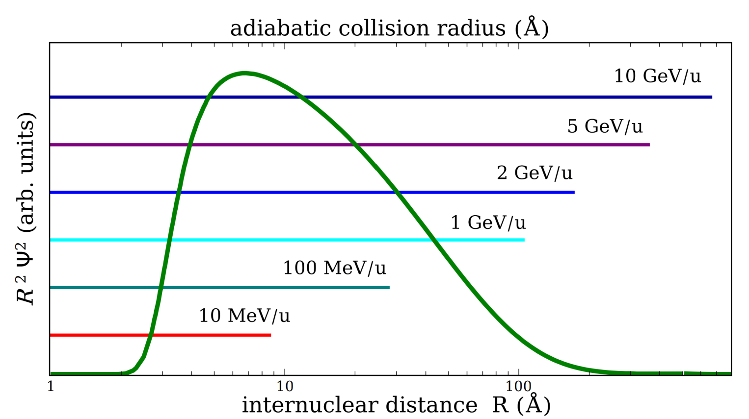 The dimer ground state and the adiabatic radius.png