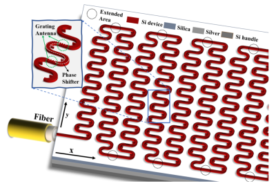Researchers Propose New Compact 2D Serpentine Optical Phased Array