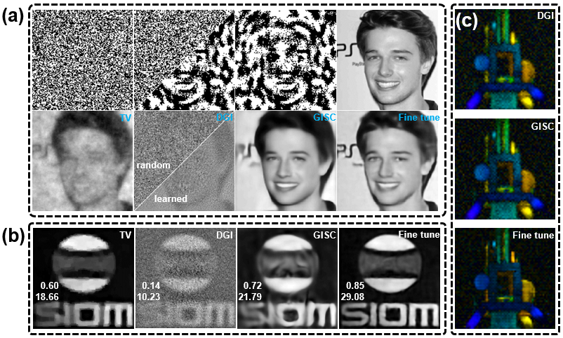 New Paradigm for Computational Imaging
