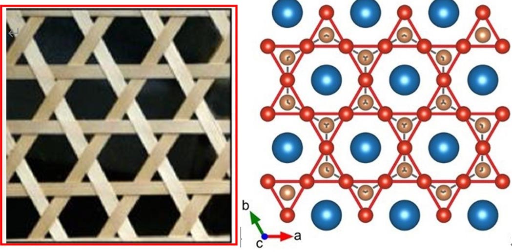 Quantum Transport of Non-trivial Electronic Structure Proved in Kagome Metal CsV<SUB>3</SUB>Sb<SUB>5</SUB>