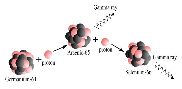 New Proton Capture Rate of Arsenic-65 Changes Periodic Thermonuclear X-ray Bursts