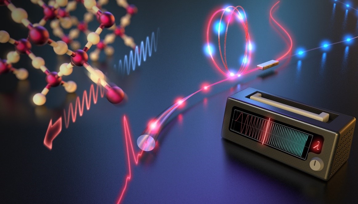Researchers Review Three Categories of Ultrafast Raman Fiber Laser Technologies
