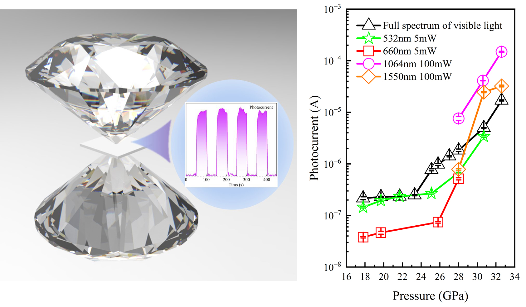 Semiconductor–Semimetal Transition-Driven Photocurrent Spurt