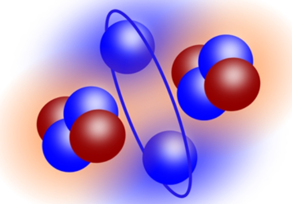 Fig. 2 Molecular-like structure of the beryllium-10 nucleus. (Image by LI Pengjie)