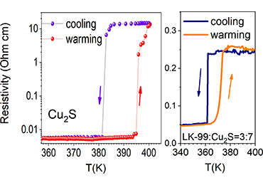 Temperature dependence of resistivity of Cu2S