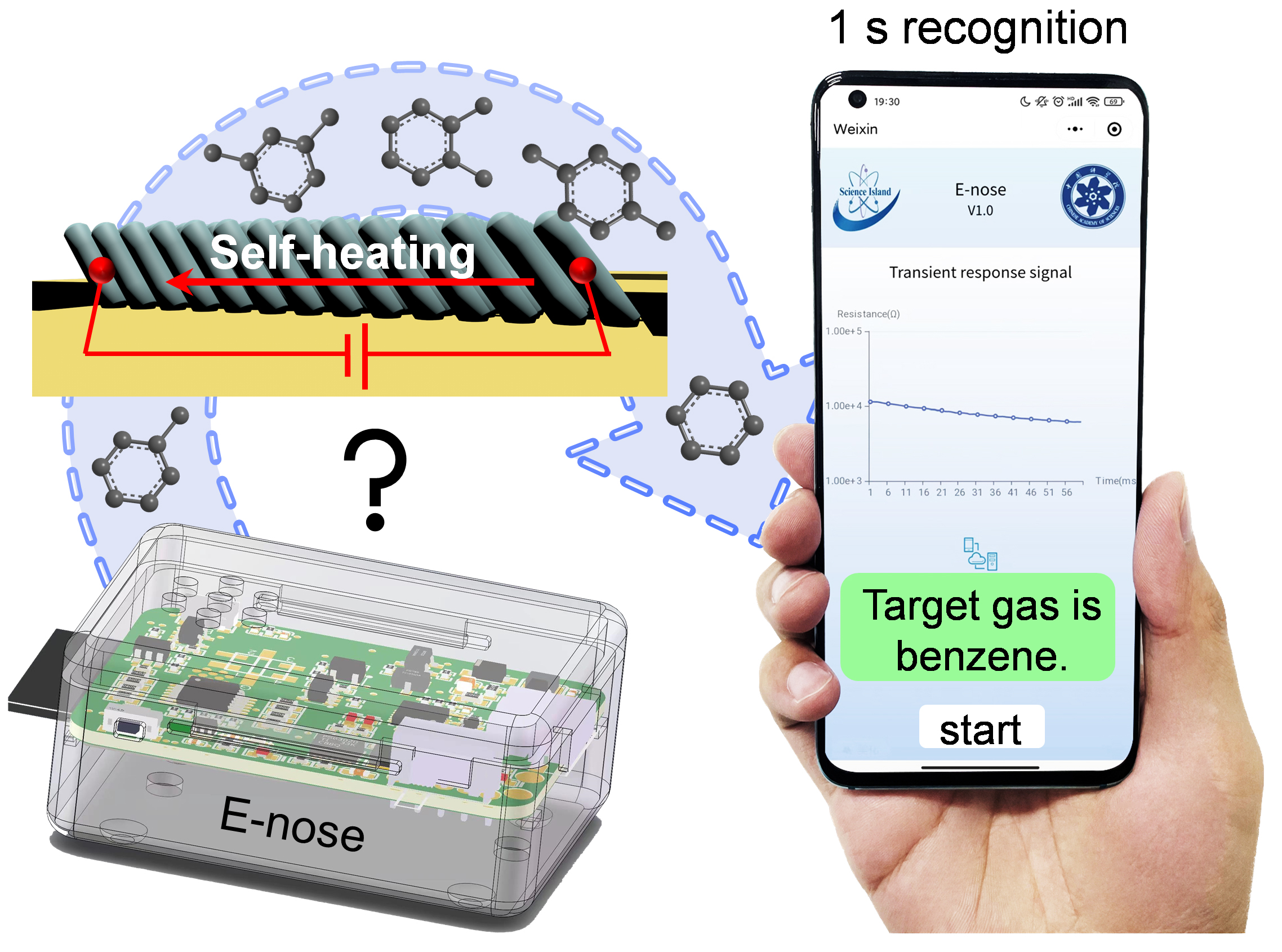 Smart E-nose system based on the self-heating temperature modulation.jpg