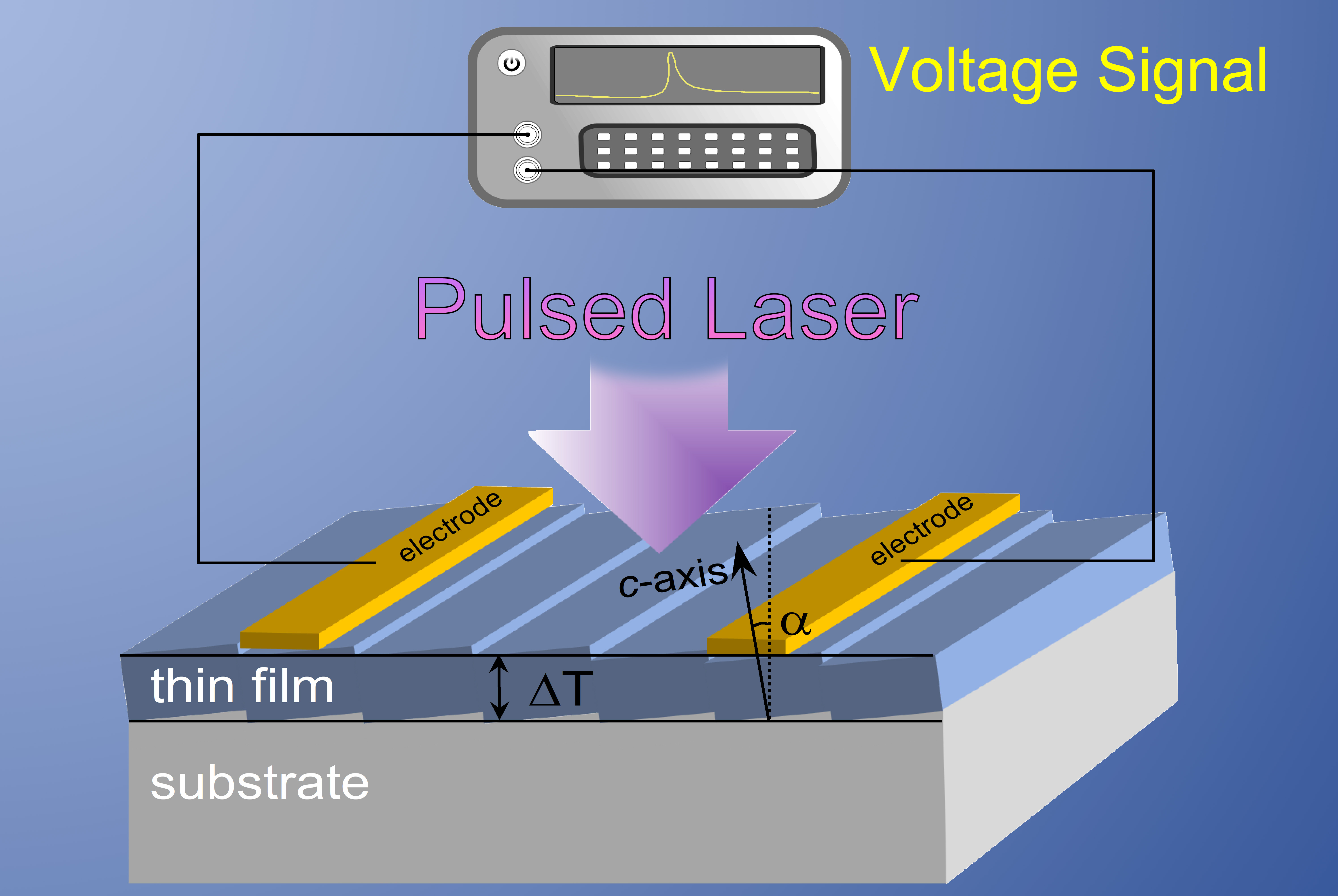 Schematic diagram of the pulsed laser detection heterostructure.jpg