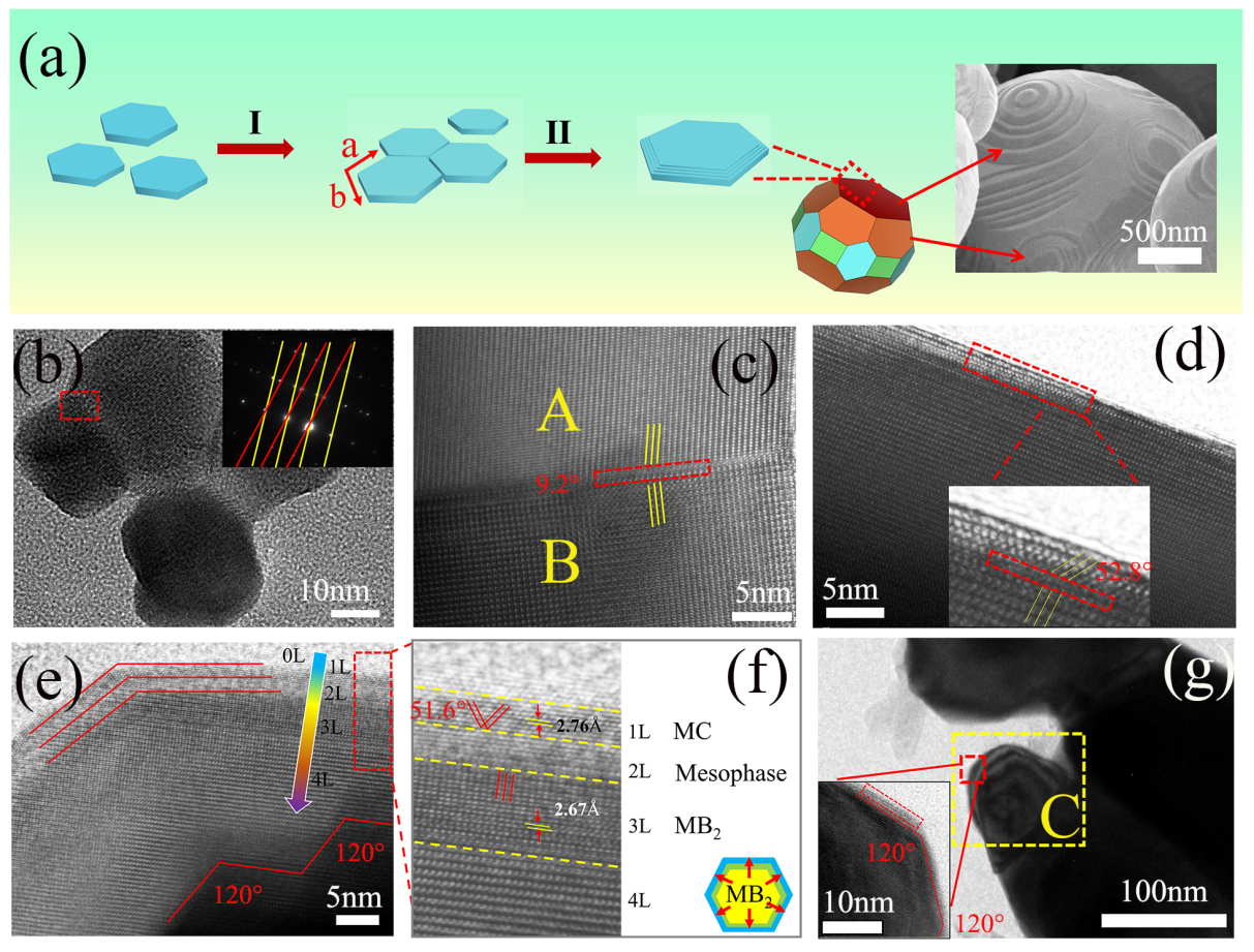 Researchers Create High-performance Ceramic Powders with Enhanced Heat Resistance