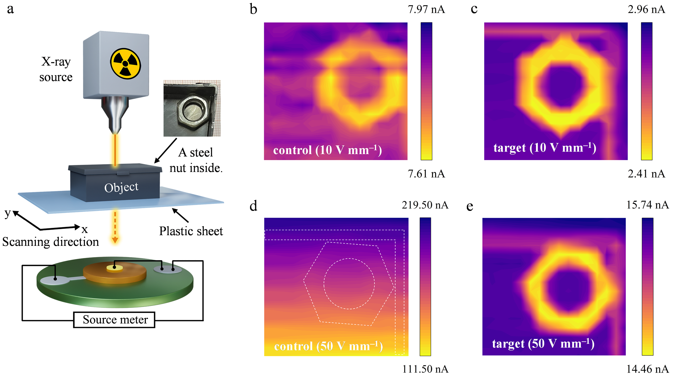 Enhanced CsPbBr<sub>3</sub> X-ray Detectors Achieve Record-Low Detection Limits