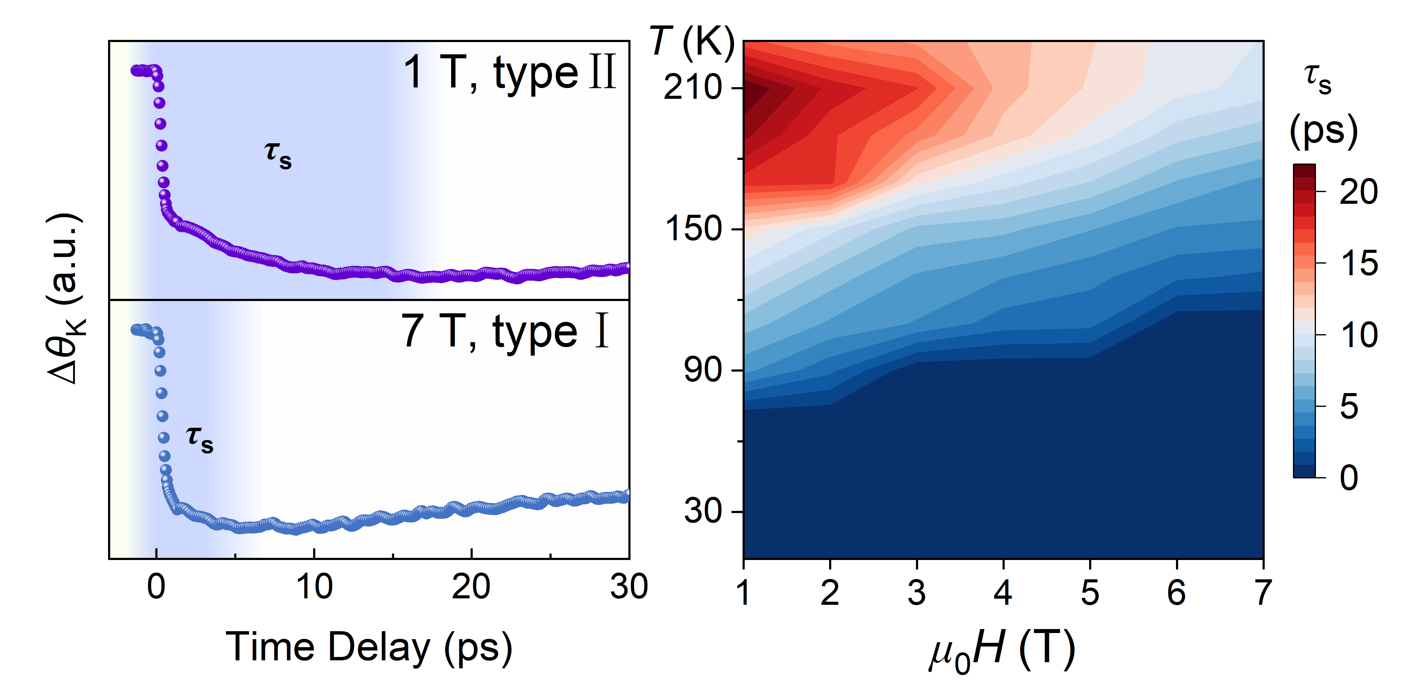 Scientists Uncover Magnetic-field Control of Ultrafast Spin Dynamics in 2D Ferromagnets