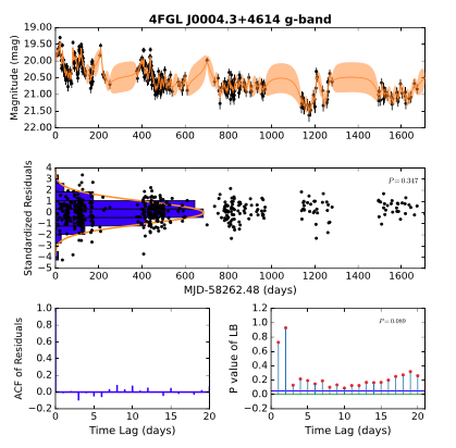 活動銀河核の変動メカニズムを解明（Researchers Uncover New Insights into Variability Mechanisms of Jetted Active Galactic Nuclei）