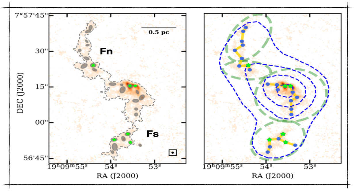 ALMA Observations Reveal Multiscale Fragmentation in Massive Star Formation