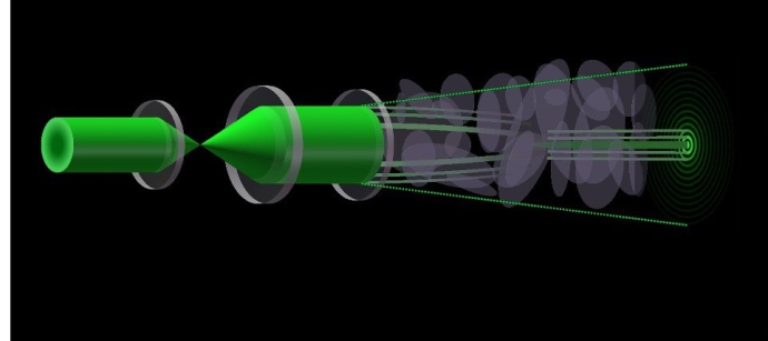 New Method Enables Optical Beams to Penetrate Air Turbulence