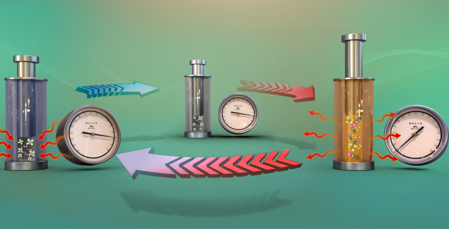 Thermal batteries based on inverse barocaloric effects