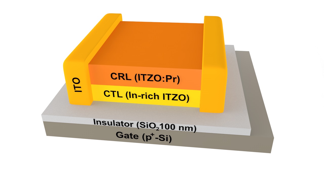 The schematic diagram of the CTL/CRL bilayer TFTs. (Image by NIMTE)
