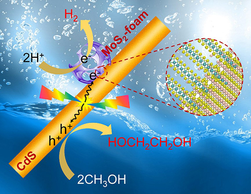 Direct conversion of methanol to ethylene glycol.jpg