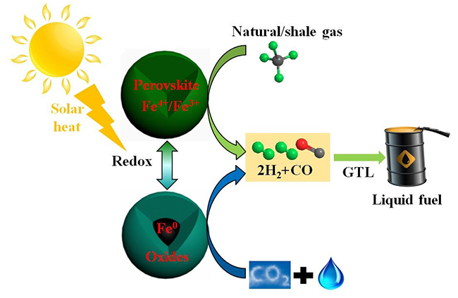 Sustainable production of liquid fuel.jpg