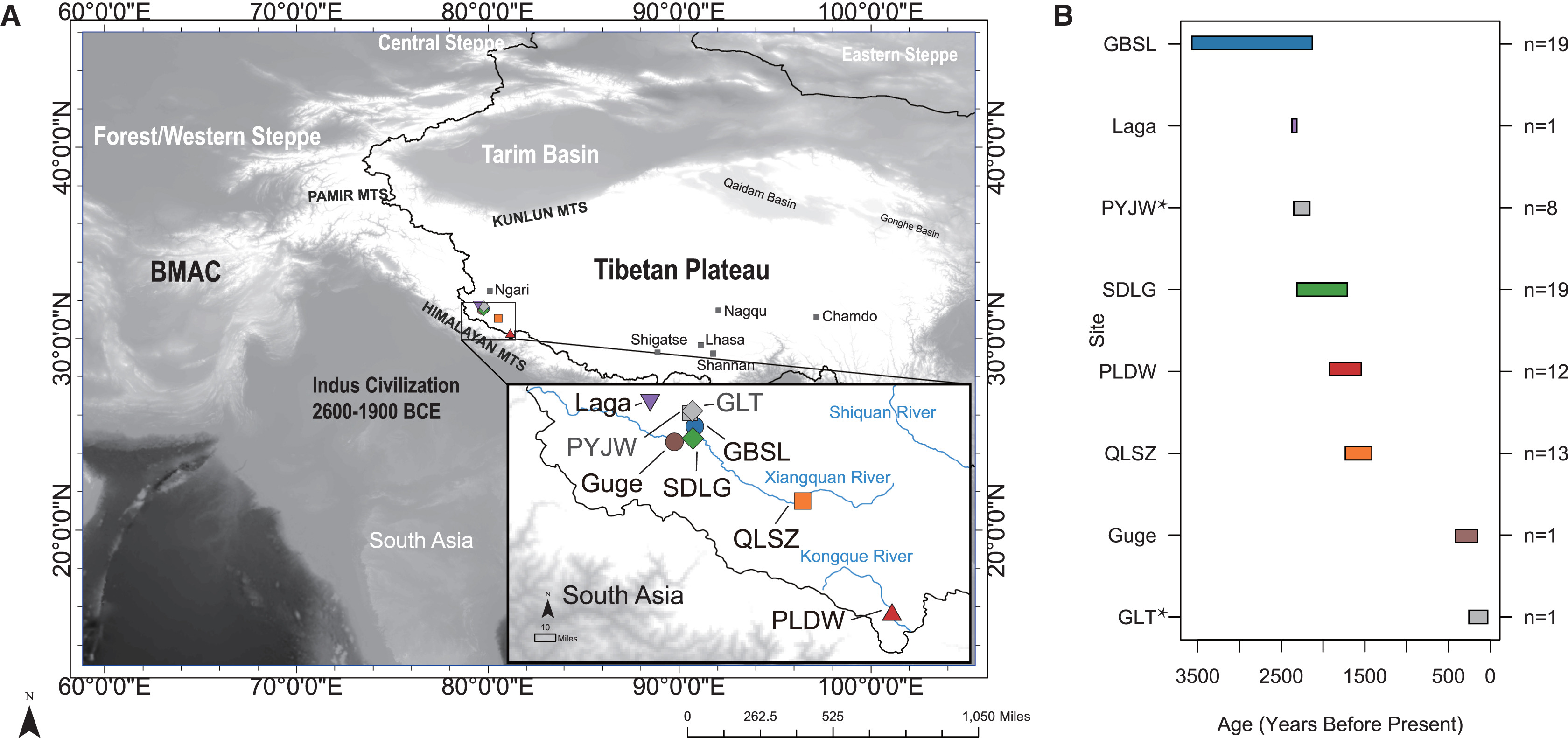 spatial and temporal distribution of Ngari samples involved in the study